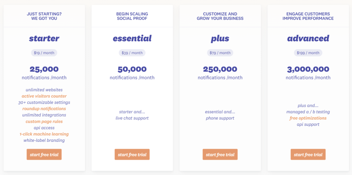 Tiered Pricing Model Explained (In Plain English) Baremetrics