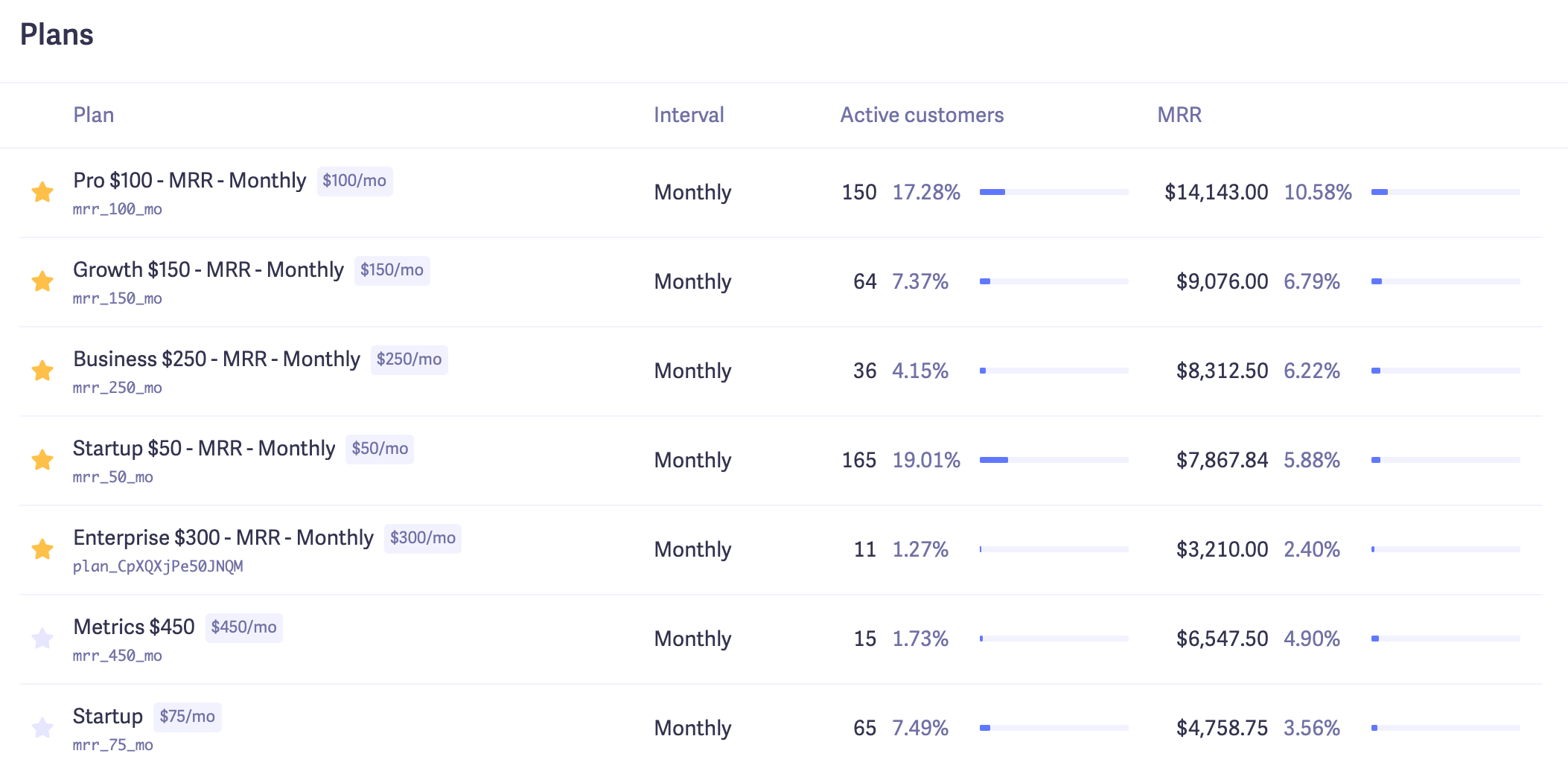 MRR: What Is Monthly Recurring Revenue?